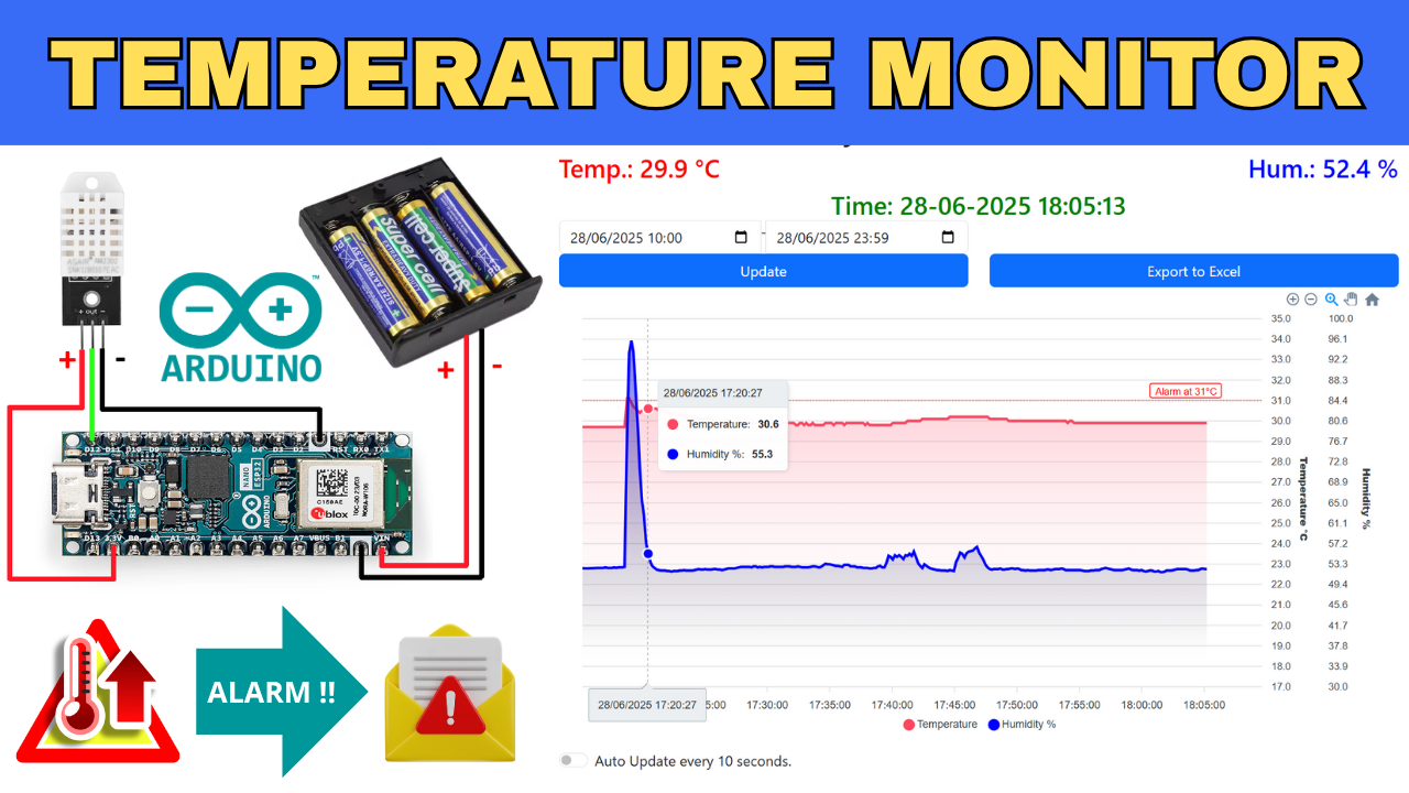 Registratore di temperatura e sistema di allarme con Arduino